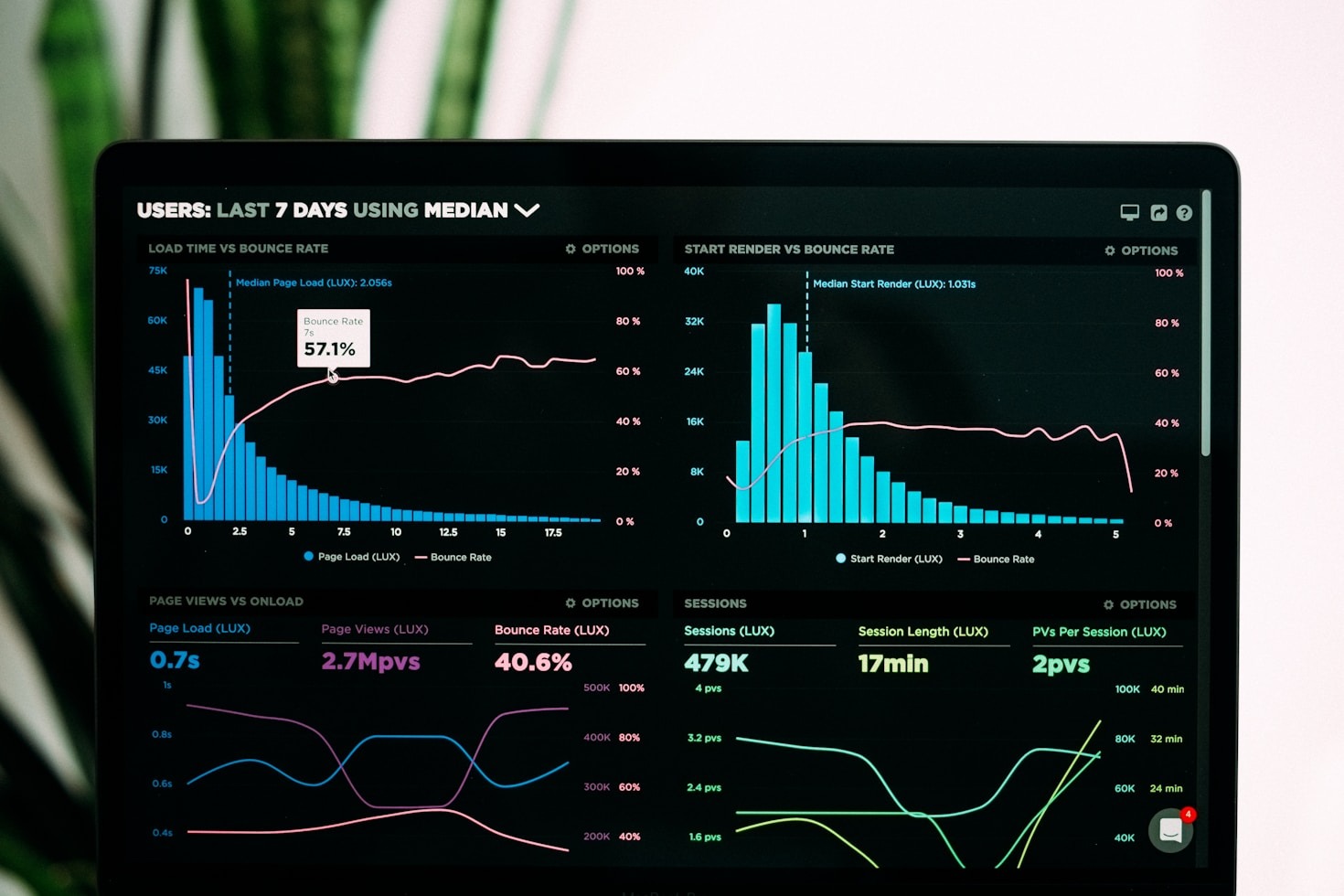 Scaling PostgreSQL for Big Data Challenges